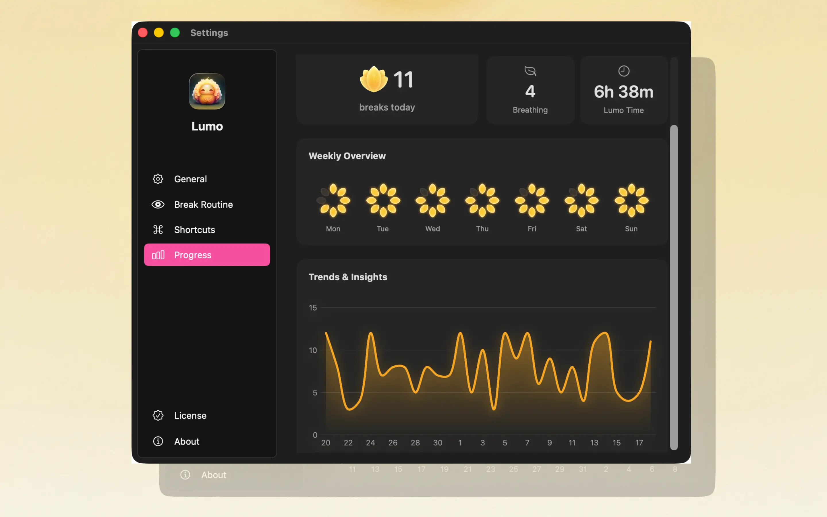 Lumo weekly and monthly analytics dashboard